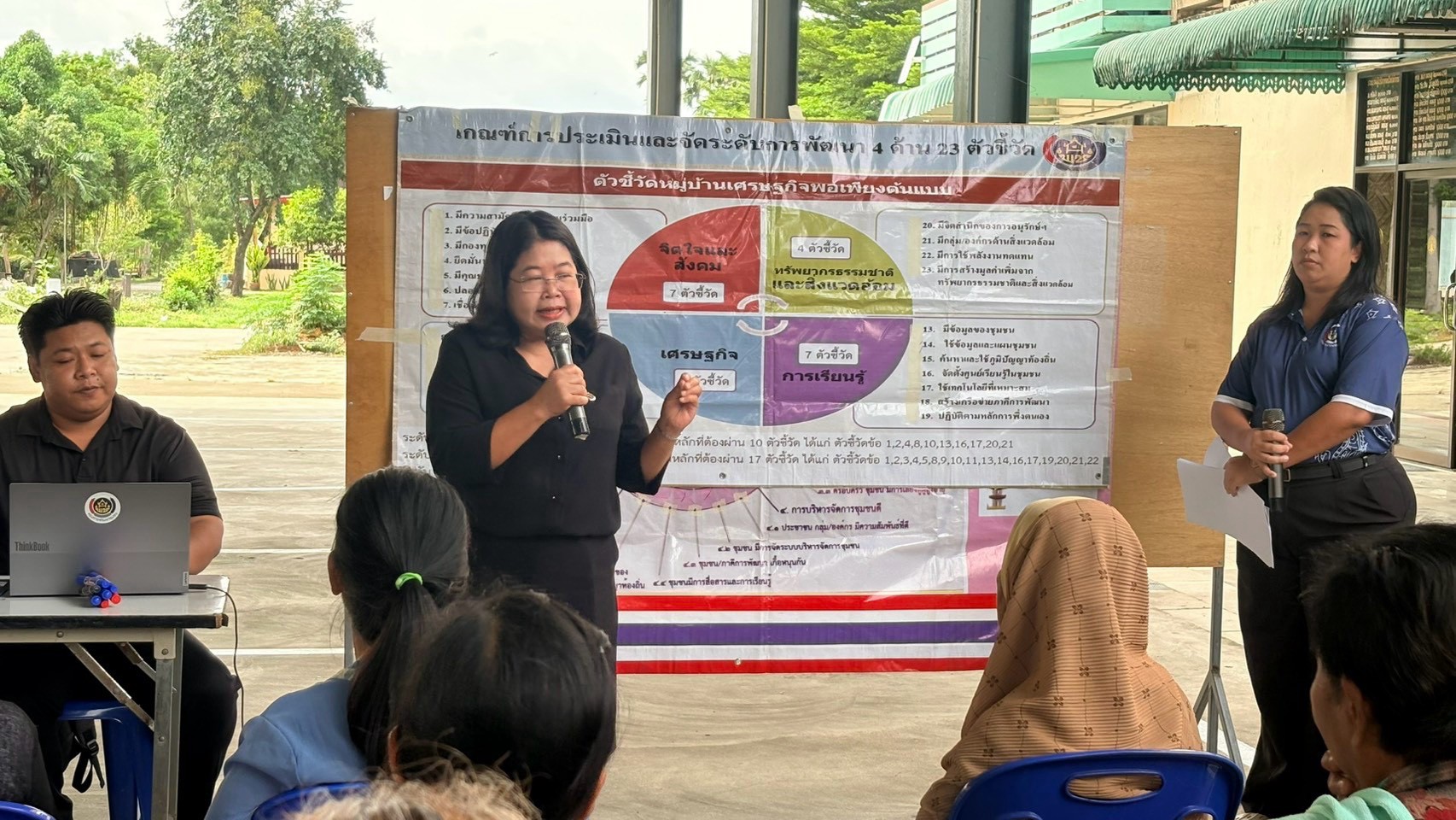สพอ.วังน้อย : ดำเนินโครงการเสริมสร้างการบริหารจัดการชุมชนสู่ความยั่งยืน กิจกรรมที่ 2.3 ประเมินผลการพัฒนาสู่ความยั่งยืน